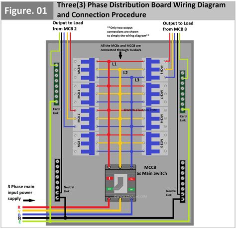 3 phase main distribution board